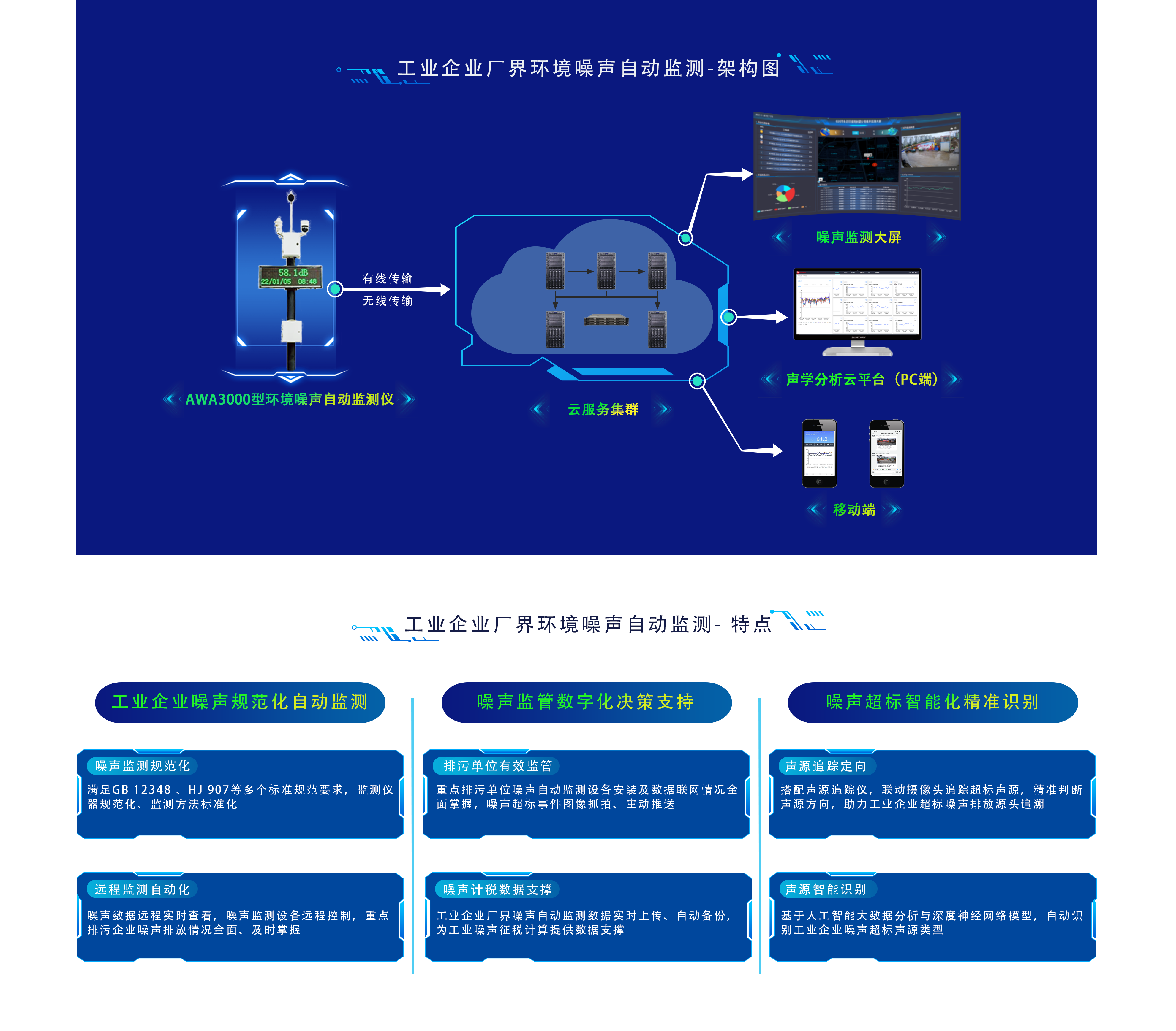 工业企业厂界环境噪声自动监测.png
